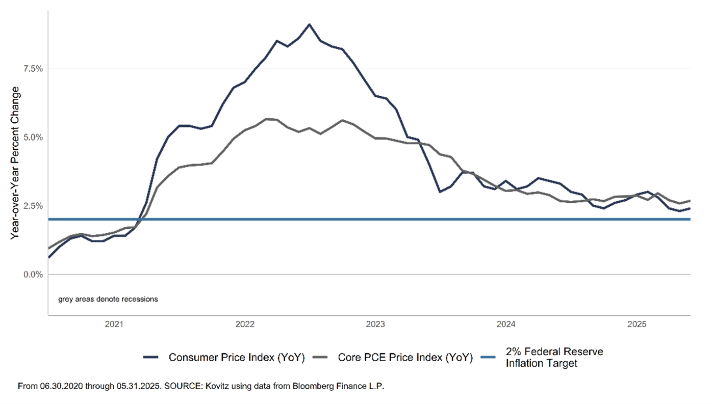 Fed Interest Rate Policy_chart 1