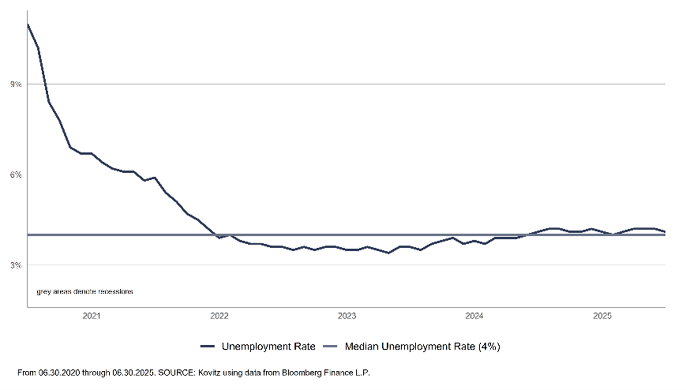 Fed Interest Rate Policy_chart 2