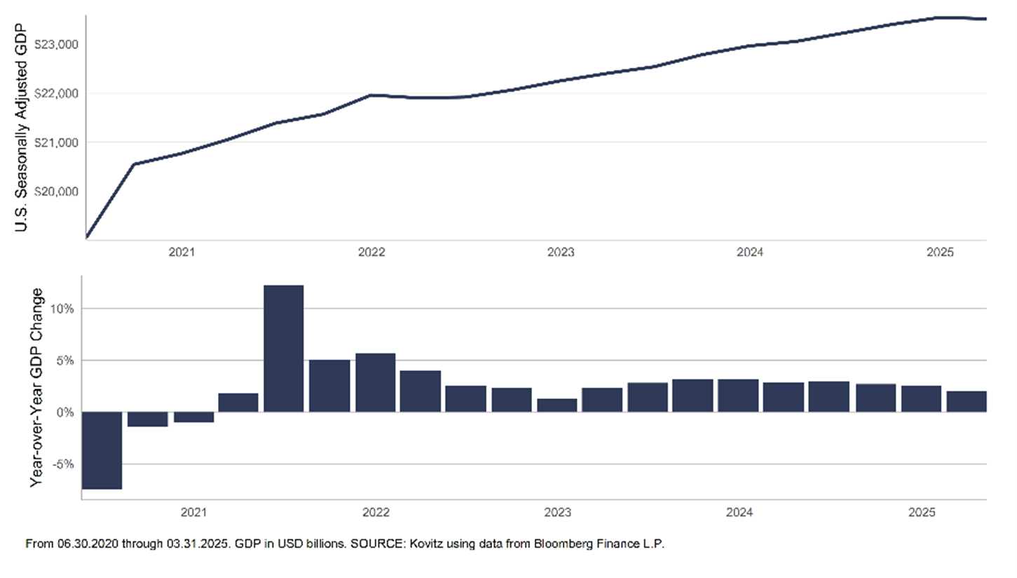 Fed Interest Rate Policy_chart 3